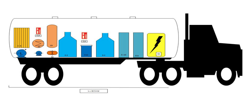Dutch-Offshore-Services-Frac-Fluid-Heating-Truck-Diagram